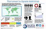 Opiate Detox Drugs Images