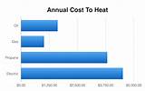 Images of Cost To Convert Oil Furnace To Natural Gas