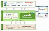 Images of Talend Big Data