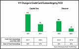Discover Credit Card Fico Score