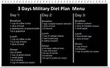 Images of Military Diet Menu