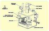 Hydrotherm Boiler Parts Pictures