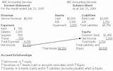 Pictures of Net Profit In Balance Sheet