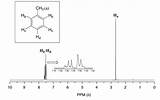 Pictures of Hydrogen Chloride Nmr