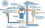 Photos of Air Source Heat Pump