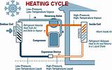 How Does A Ductless Heat Pump System Work Photos