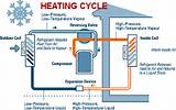 Average Cost Of Geothermal Heat Pump Photos