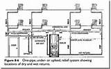 Photos of One Pipe Heating System