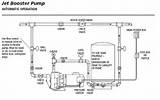 Pictures of Jet Pump Losing Pressure