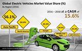 Electric Vehicles Growth