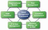 Pictures of Asset Management It