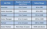 Kpmg Salary