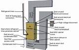 Difference Between Heat Pump And Forced Air Pictures