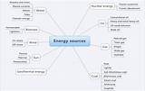 Photos of List Renewable Energy Sources