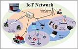 Photos of Iot Network Architecture