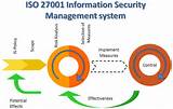 Images of Security Audit Iso 27001