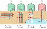 Images of Horizontal Geothermal Heat Pumps