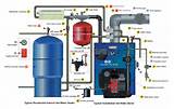 Photos of Electric Boiler Vs Oil Boiler