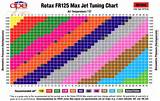 Kart Racing Gear Ratio Chart Photos