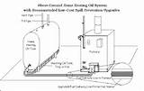 Images of Heating System Oil Vs Gas