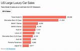 Photos of Global Luxury Car Market