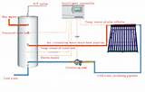 Solar Water Heater Diagram