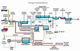 Images of Residential Wastewater Treatment Systems