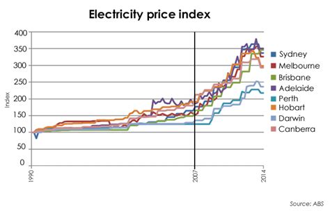 Pictures of Electricity Company Price Comparison