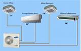 Ductless Air Conditioning Multi Zone Images