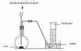 Pictures of How To Collect Hydrogen Gas