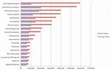 Average Salary For An Orthopedic Doctor Images