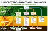 Images of Cannabis Oil Medical Use
