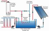 Diy Solar Water Heater