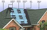 Cost Of A New Roof Estimator Photos