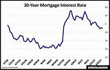 Images of Home Mortgage Rates New York