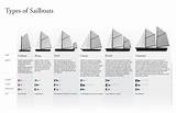 Pictures of Types Of Sailing Boats