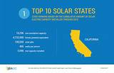 Photos of Solar Pv Facts