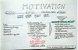 Motivation In Management Images