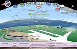 Pictures of Air Traffic Management System