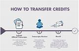 Can You Transfer Credits From A Completed Degree
