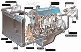 Photos of Cooling System In Diesel Engine