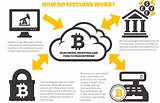 Bitcoin Mining Is It Legal Images