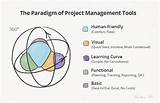 What Are The Tools Used In Project Management Images