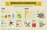 Infographic Video Software Pictures