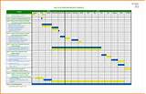 Free Project Schedule Template Excel Photos