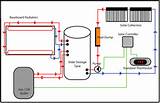 Images of Hydronic Heating Using Hot Water Heater