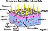 Pictures of Operation Of Solar Cell