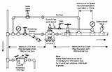 Images of Steam Boiler Piping Detail