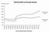 Pictures of China Credit Growth