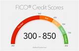 Credit Score Range For Car Loan Pictures